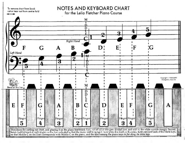 Leila Fletcher Piano Course Book-1 text pdf - Image 2