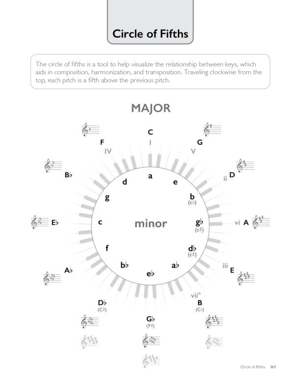 THE GREAT PIANO COURSE PDF - Image 4